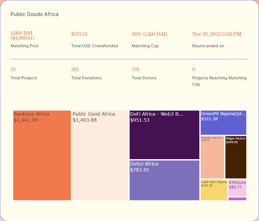 PGA round statistics chart